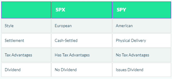 SPX vs SPY