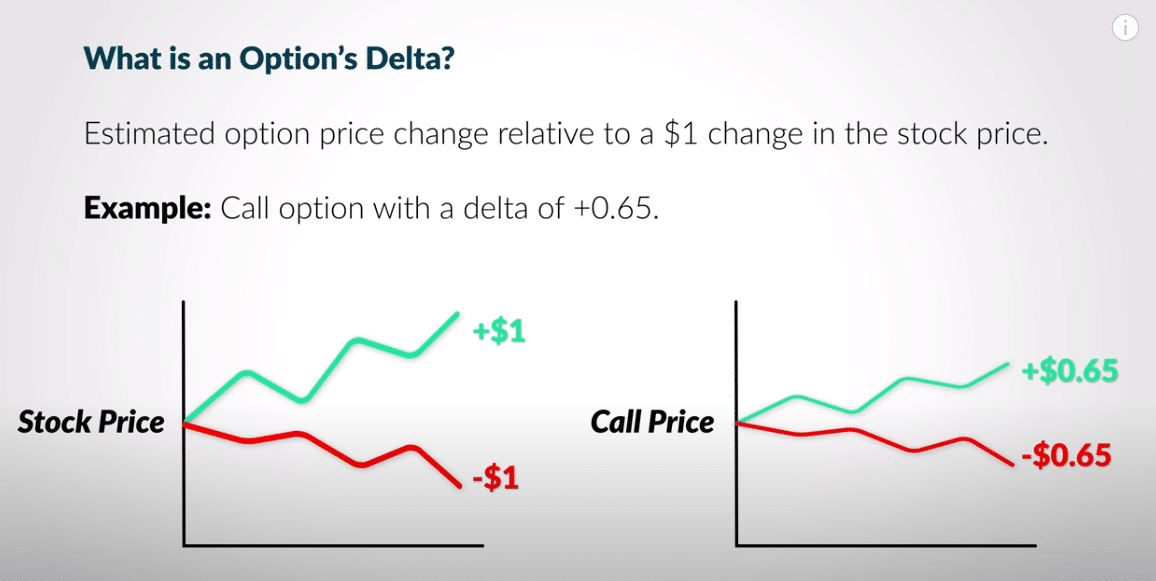 Delta vs Stock