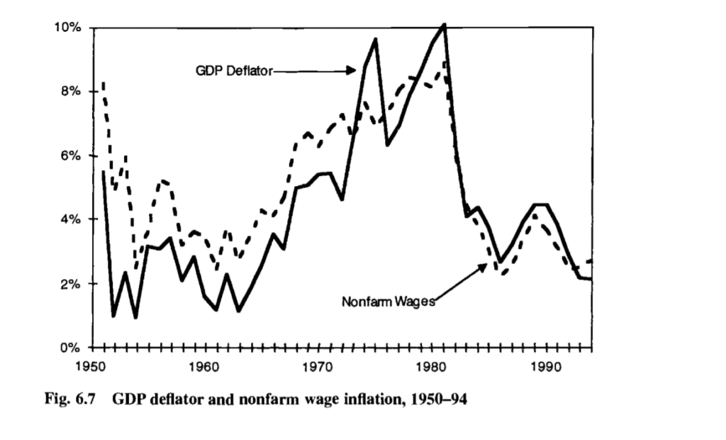 Wage Inflation 1950-1994