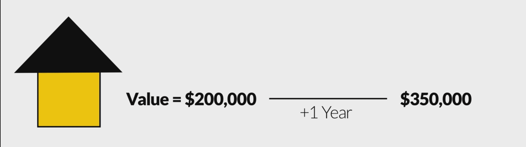 Home Price Increasing