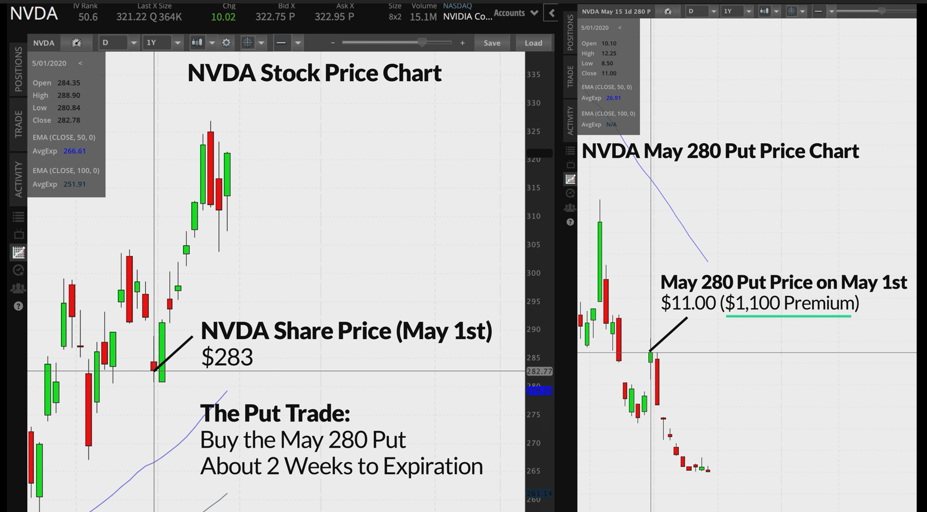 NVDA Put Option Trade