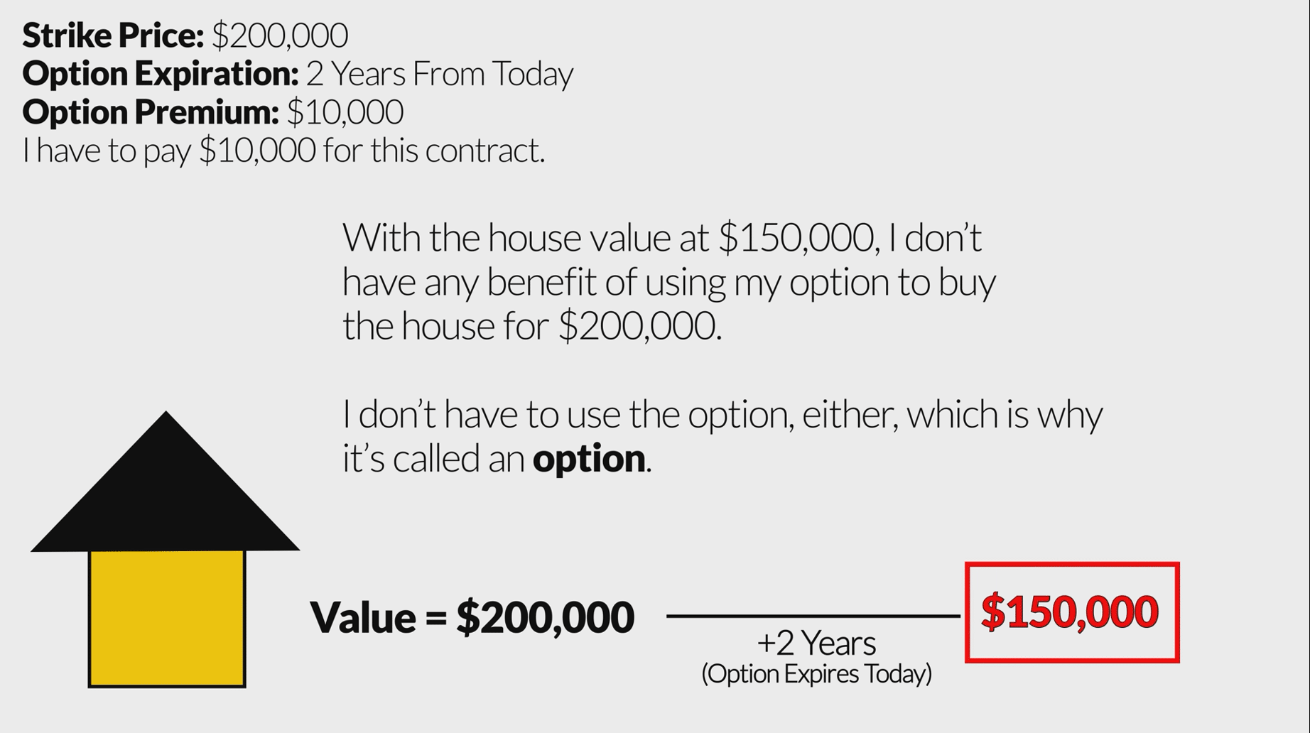 Home Price Falling