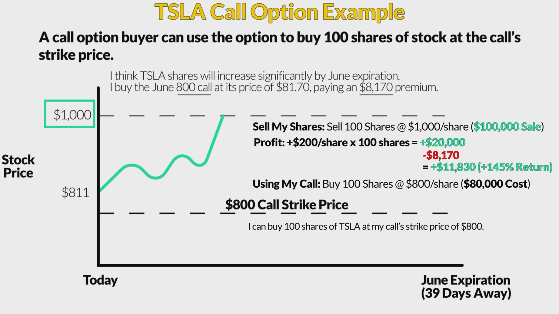 TSLA continued