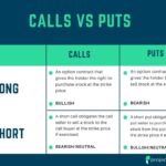 Calls vs Puts: Options Trading