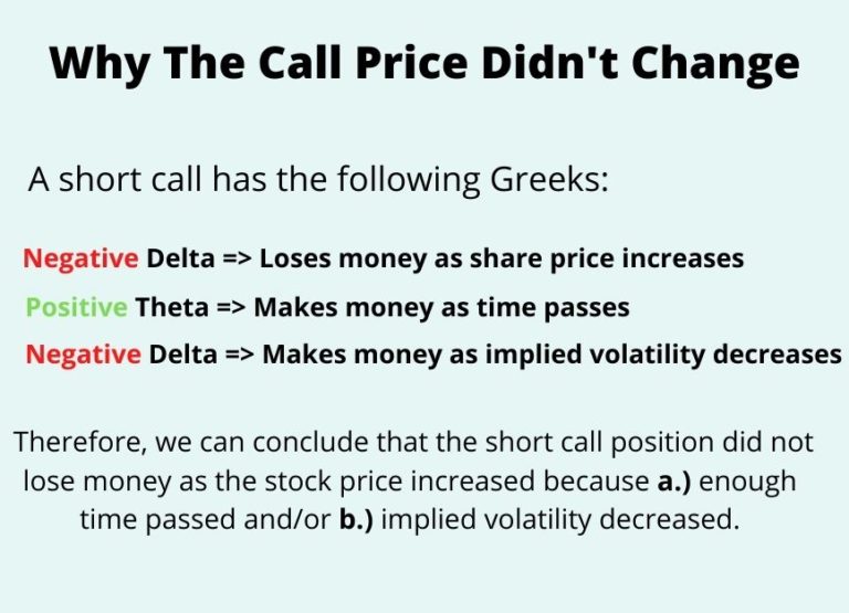 Extrinsic Value and the Greeks