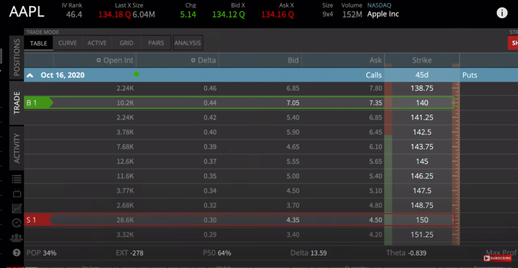 4 Vertical Spread Options Strategies Beginner Basics projectfinance
