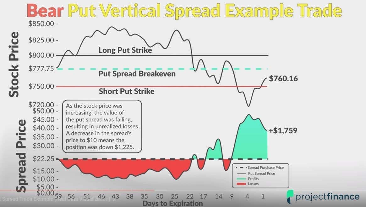 Spread Value