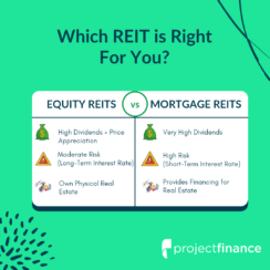 Equity REITs vs Mortgage REITs