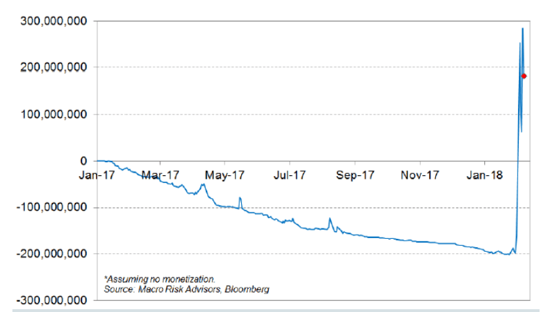 50 Cent's VIX Long Call P-L