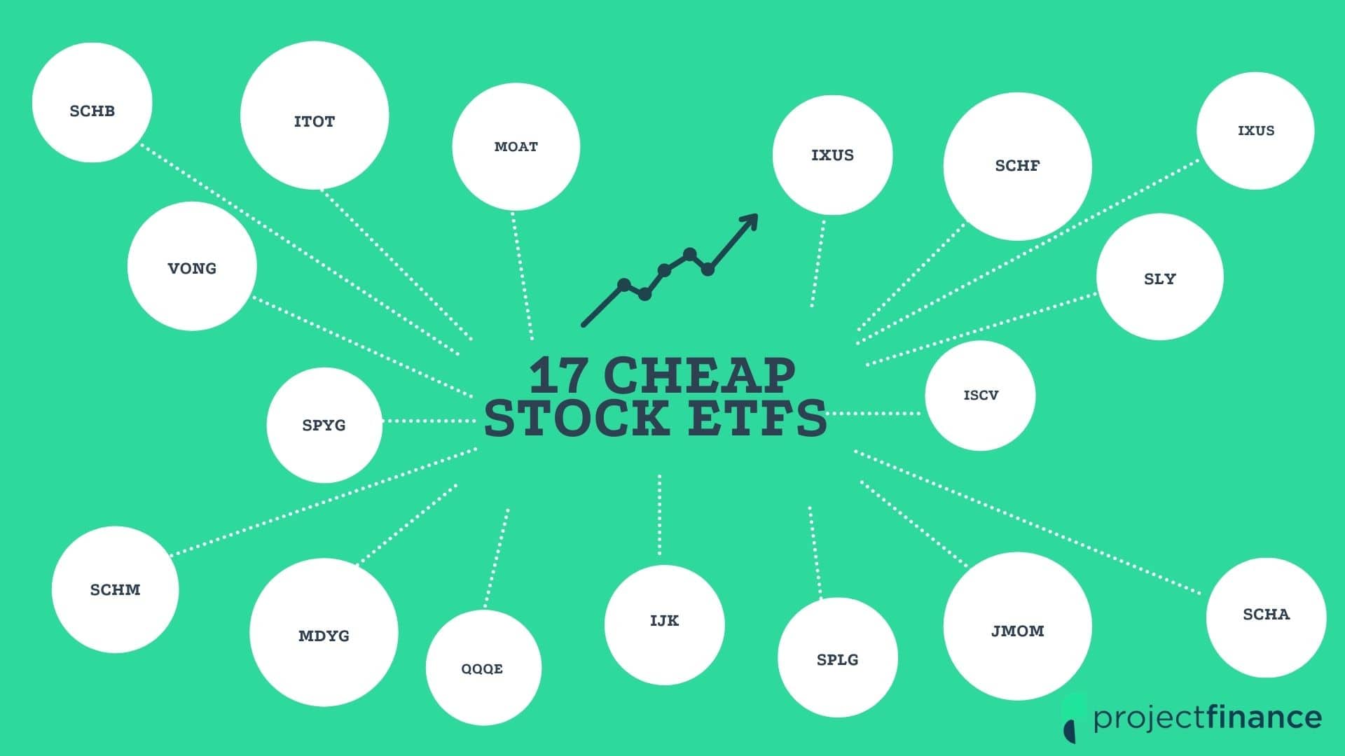Cheap Stock ETFs