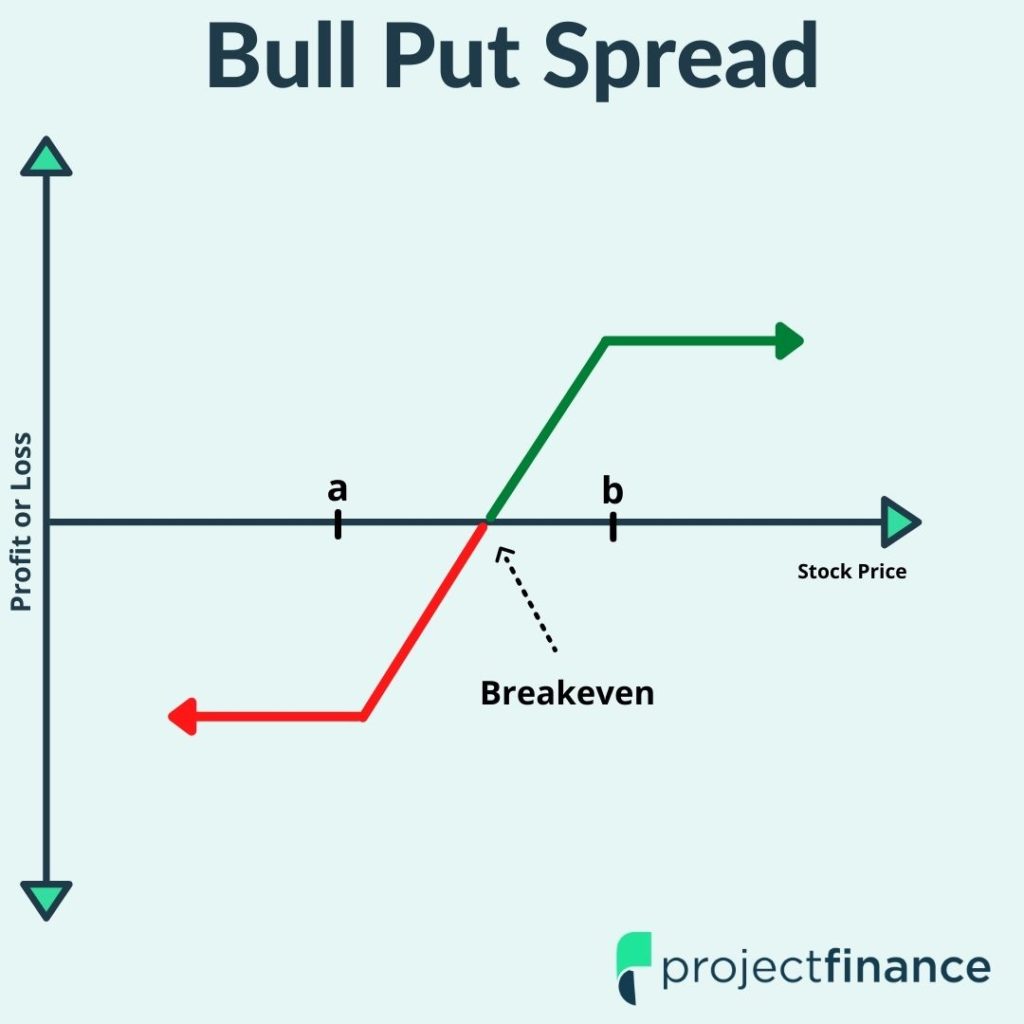 Spread Definition