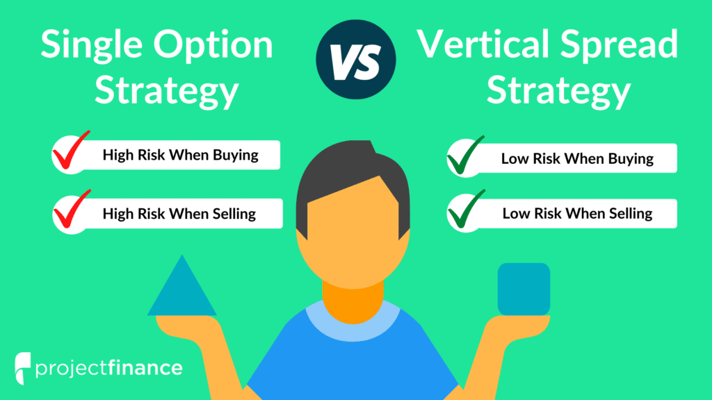 Single option vs vertical spread