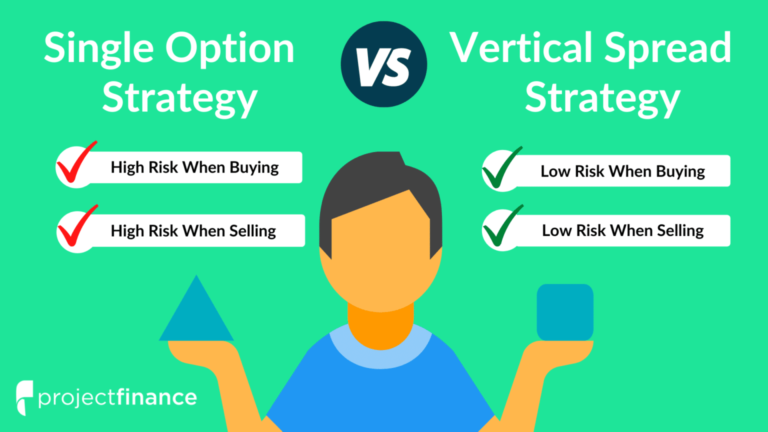 4 Vertical Spread Options Strategies Beginner Basics projectfinance