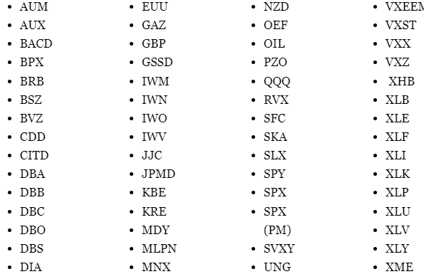 Options That Trade Until 4:15 pm (3:15 Central)
