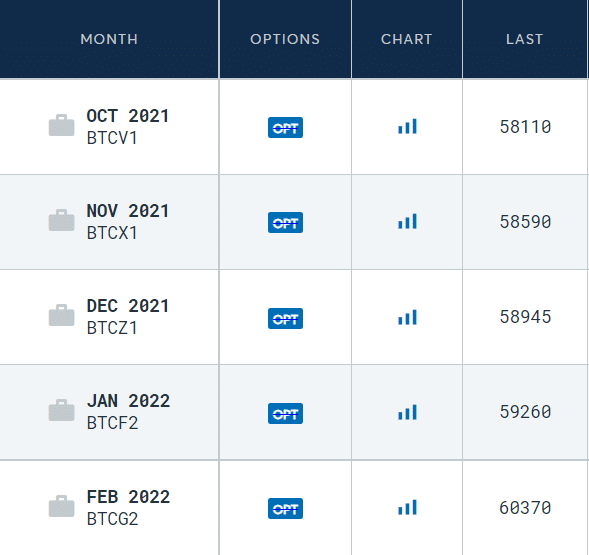 CME-Bitcoin Futures Quotes