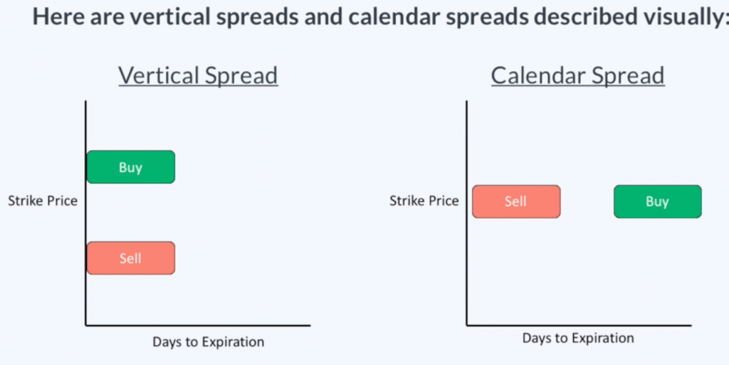 Calendar Spread vs Vertical Spread