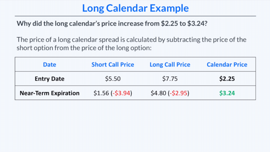 How A Calendars Price Changes