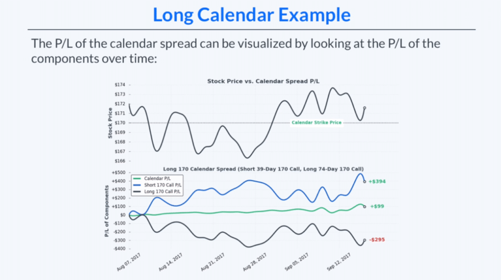 Long Calendar Example 2