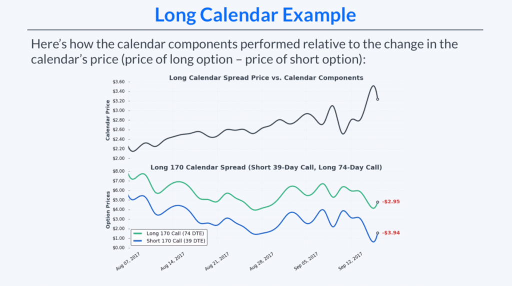 Long Calendar Breakdown