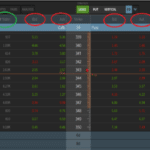 Options Chain