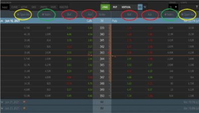 Options Chain