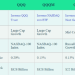 QQQ vs VGT - Which ETF Is Better? — The Market Hustle