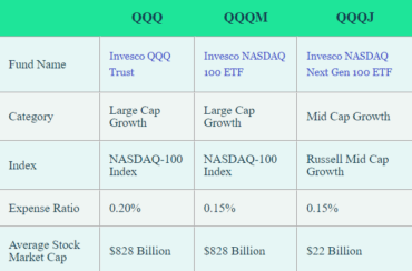 QQQ vs QQQJ vs QQQM