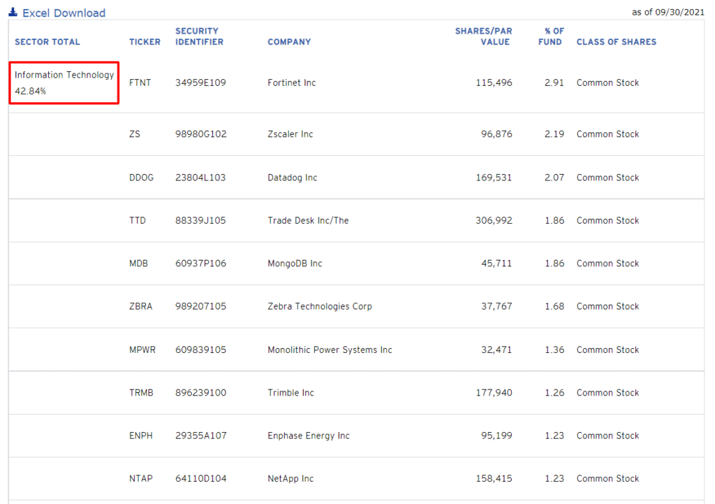 QQQJ Top Ten Holdings