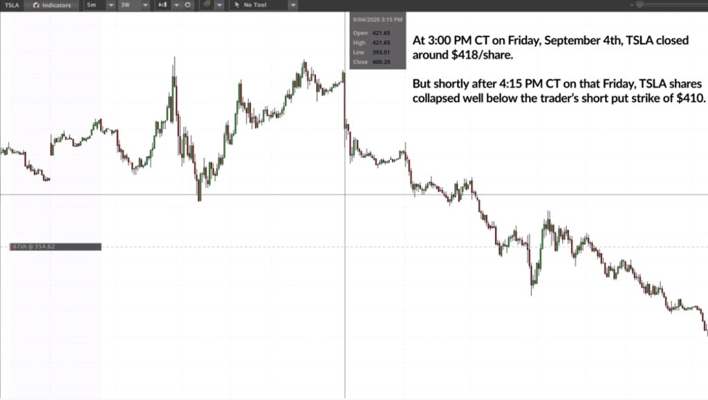 TSLA Stock Falls