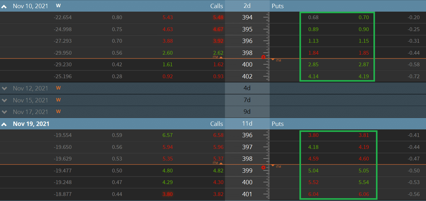 AAPL Options Expirations