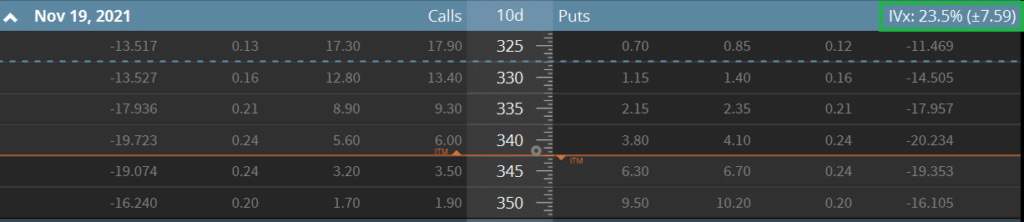 LMT NOV19 Options