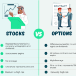 Stocks vs Options Comparison