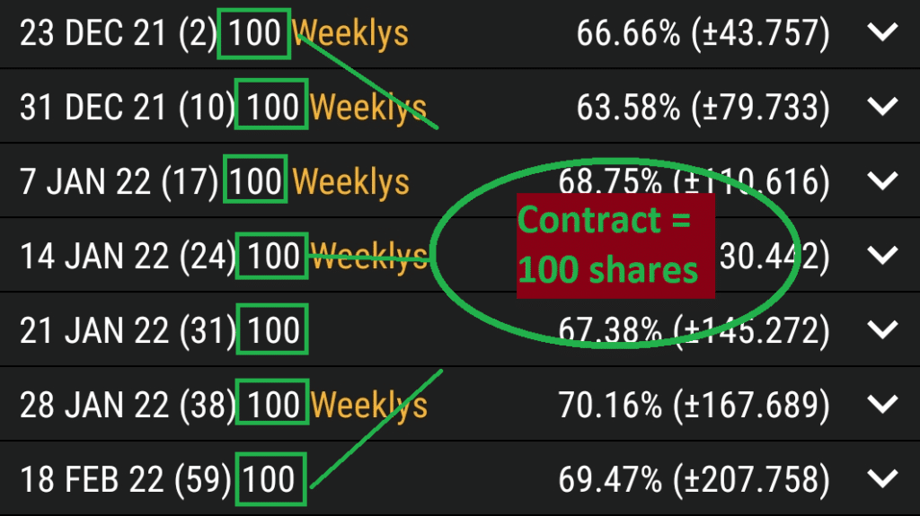 Option Contract = 100 Shares