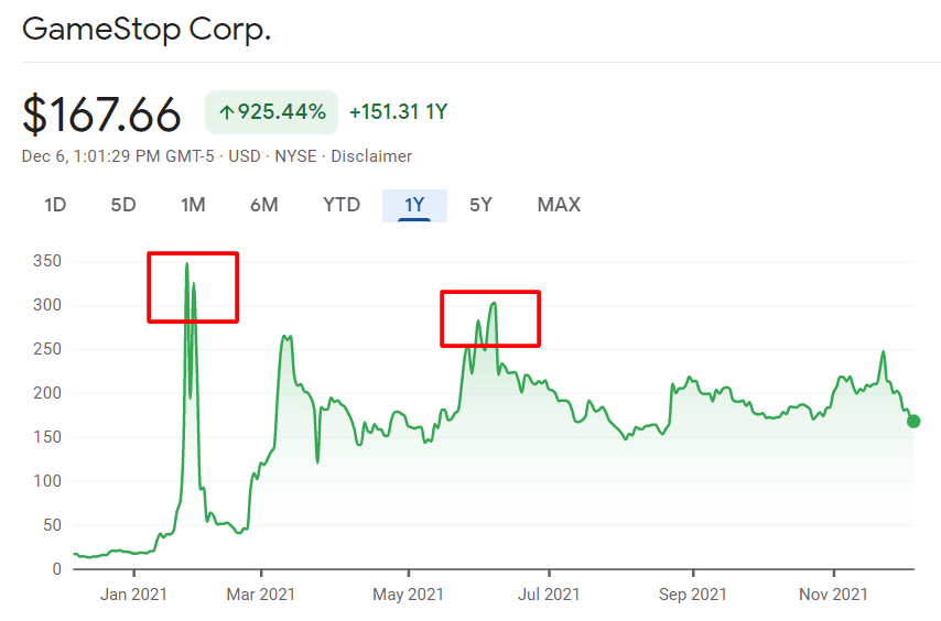 GME Short Squeeze