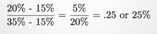 IV Rank Formula