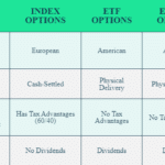 Index vs etf vs equity options
