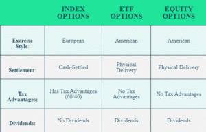 Index vs etf vs equity options