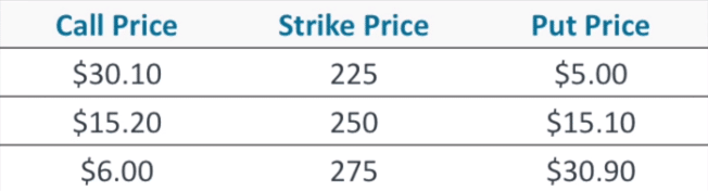 Long Straddle Options Chain