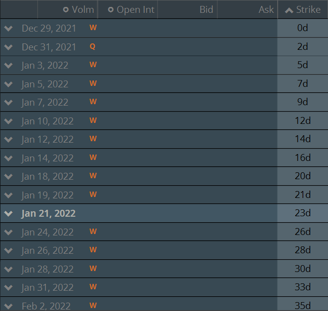 SPY expiration dates