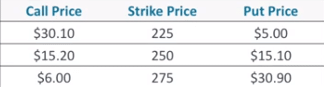 Straddle Options Chain