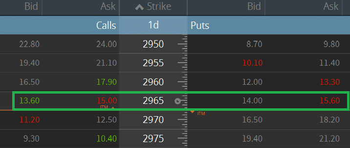 TSLA options chain