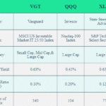 VGT vs QQQ vs XLK