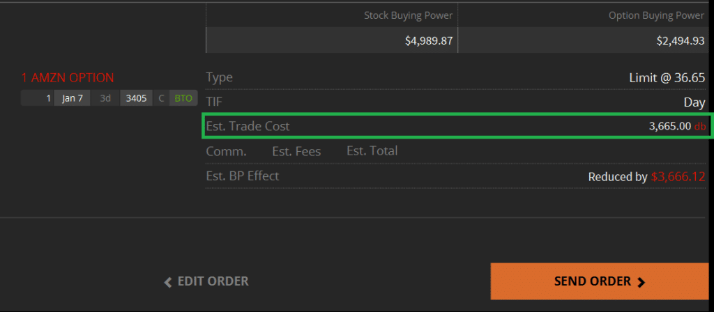 AMZN Call