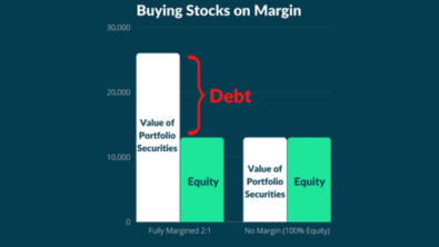 Buying Stock on Margin