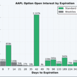 Option Expiration