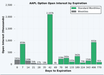 Option Expiration