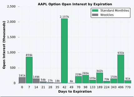 Option Expiration