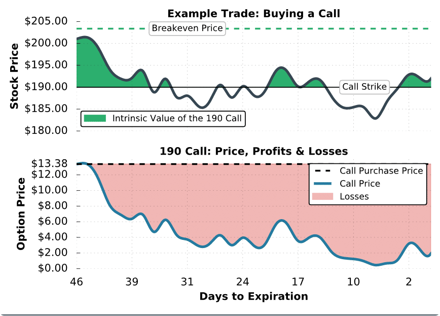 Call Option Ex #2