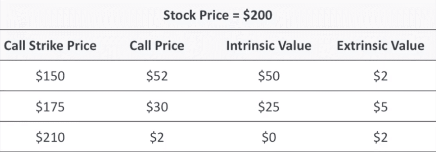 Extrinsic Value