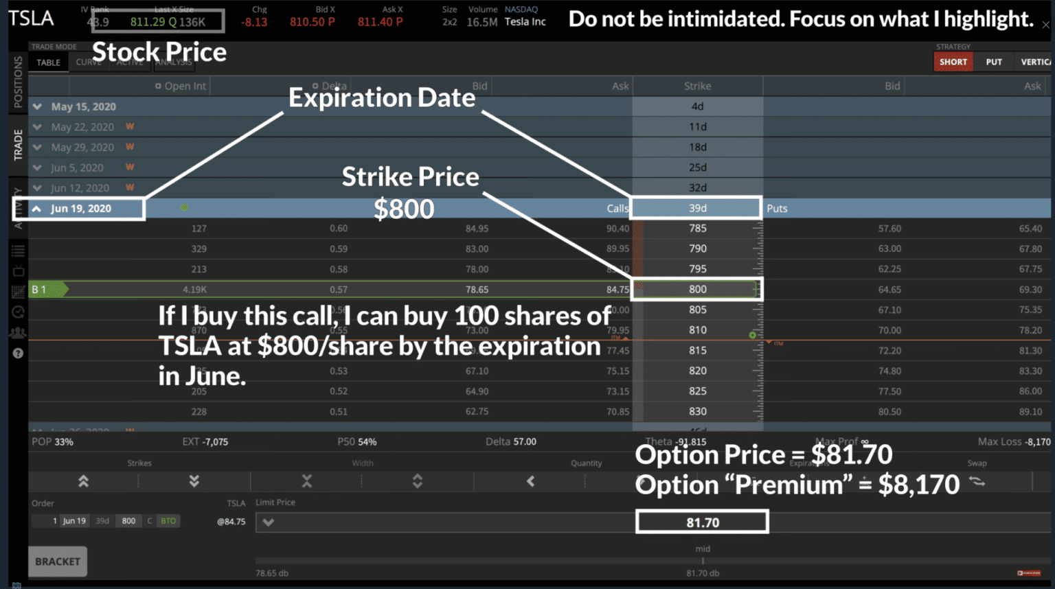 What is Options Trading? The Ultimate Beginner's Guide projectfinance